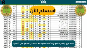 «الجميع ينتظر» نتائج الثالث المتوسط 2025 في العراق متى تصدر؟